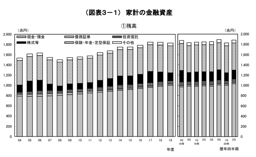 日本で 貯蓄から投資へ が進まない理由 1 Big Tree株式会社 ビッグツリー株式会社