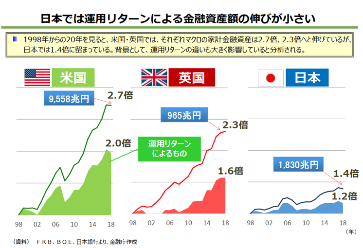 日本で「貯蓄から投資へ」が進まない理由（1） | BIG TREE株式会社（ビッグツリー株式会社）