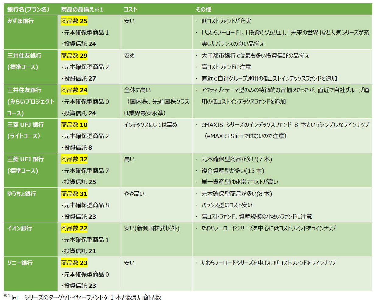 iDeCoの金融機関選びのポイント｜商品ラインナップは？ | BIG TREE株式会社（ビッグツリー株式会社）