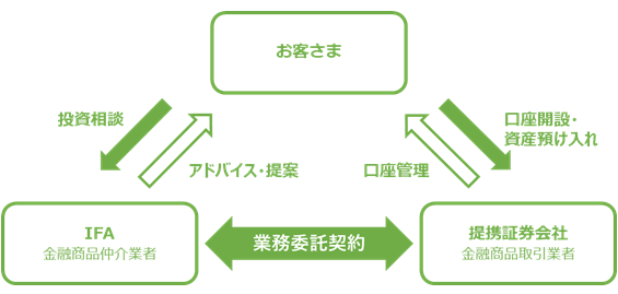 Ifa法人がつぶれたらどうなる Big Tree株式会社 ビッグツリー株式会社