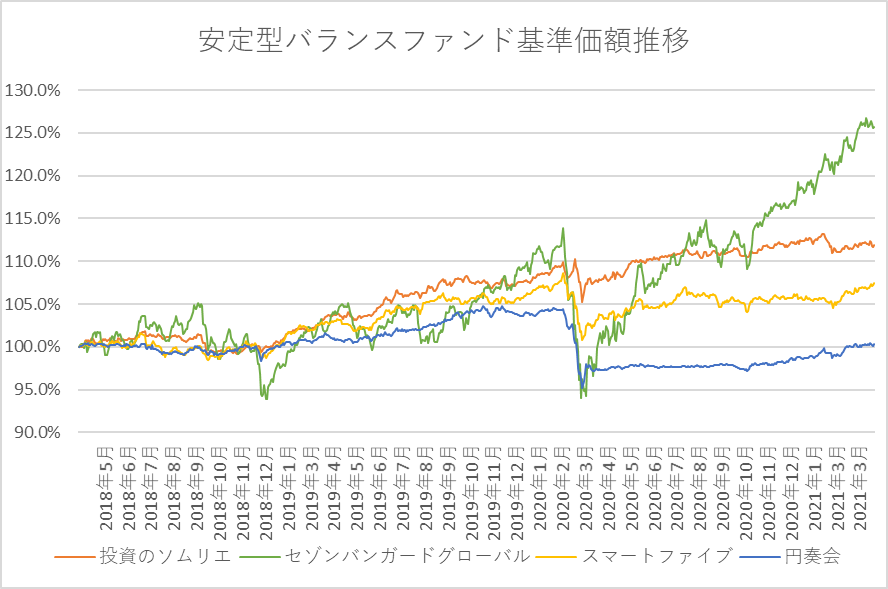 インデックスファンド全盛 退職世代は何を買えばいいの 資産取崩し層のファンド選びはリスクに注目して選ぶ Big Tree株式会社 ビッグツリー株式会社