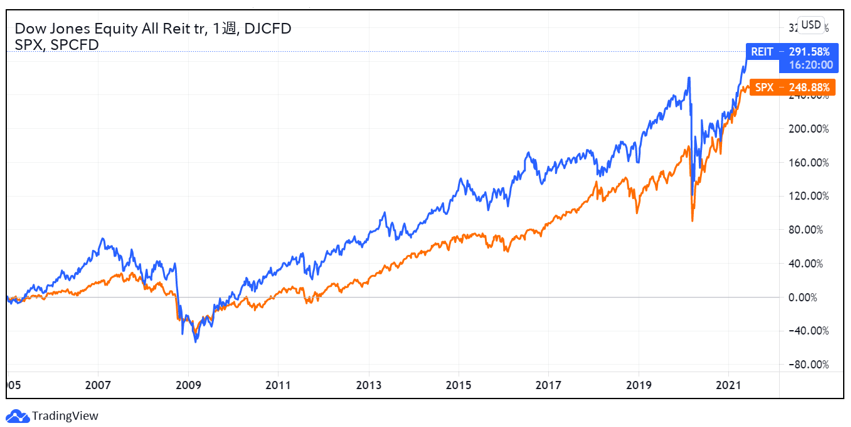 Reit投信からの資金流出をどう見る Big Tree株式会社 ビッグツリー株式会社