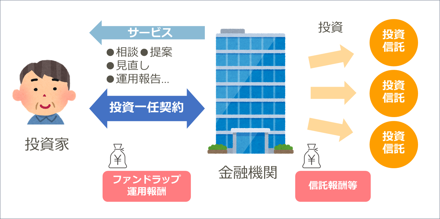 気になるIFAのコストを詳しく解説！ | BIG TREE株式会社（ビッグツリー株式会社）